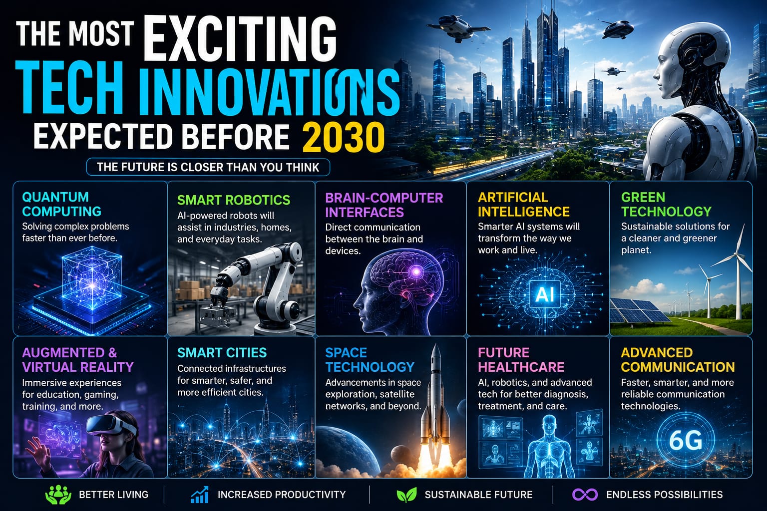 Exciting tech innovations before 2030